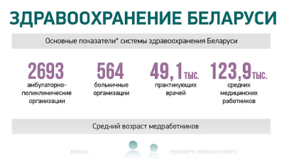 Здравоохранение Беларуси