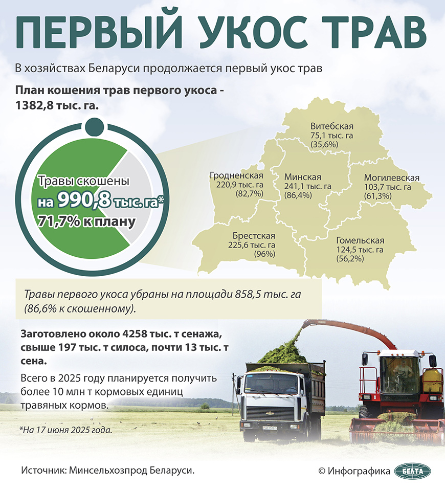 Первый укос трав 