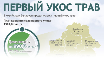 Первый укос трав 