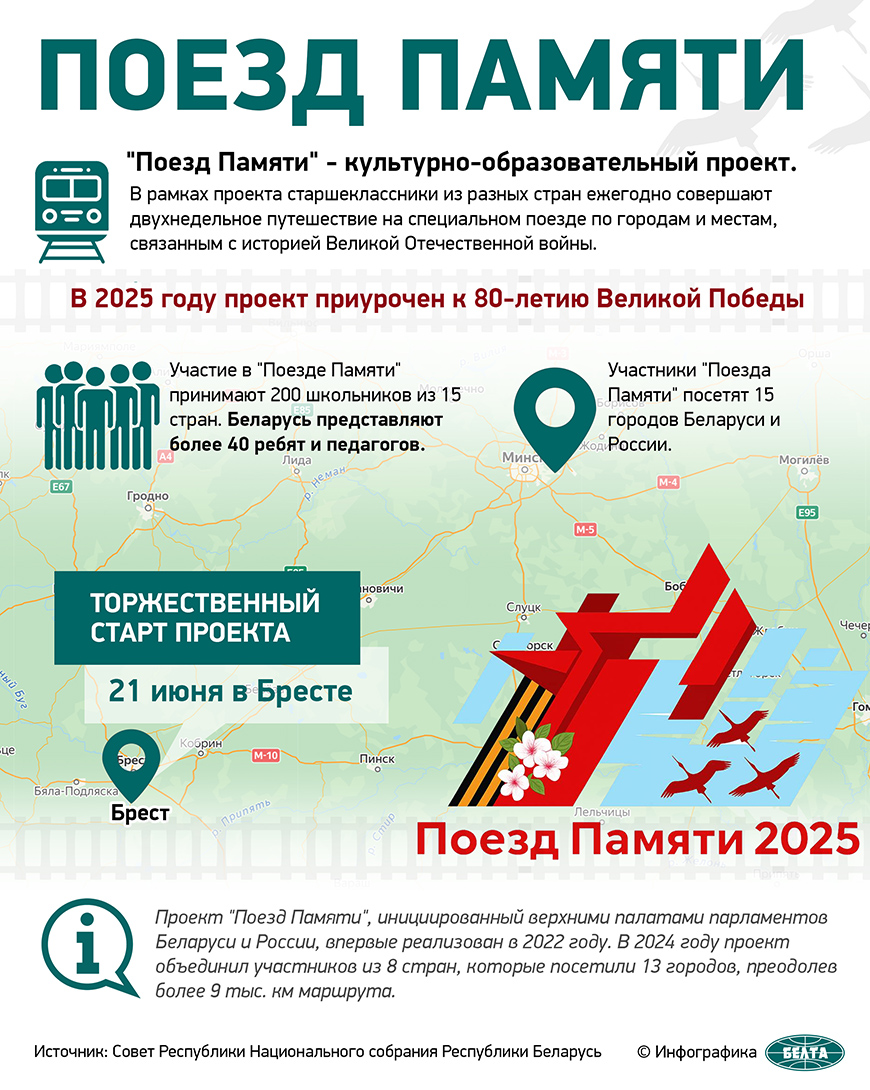 "Поезд Памяти" 