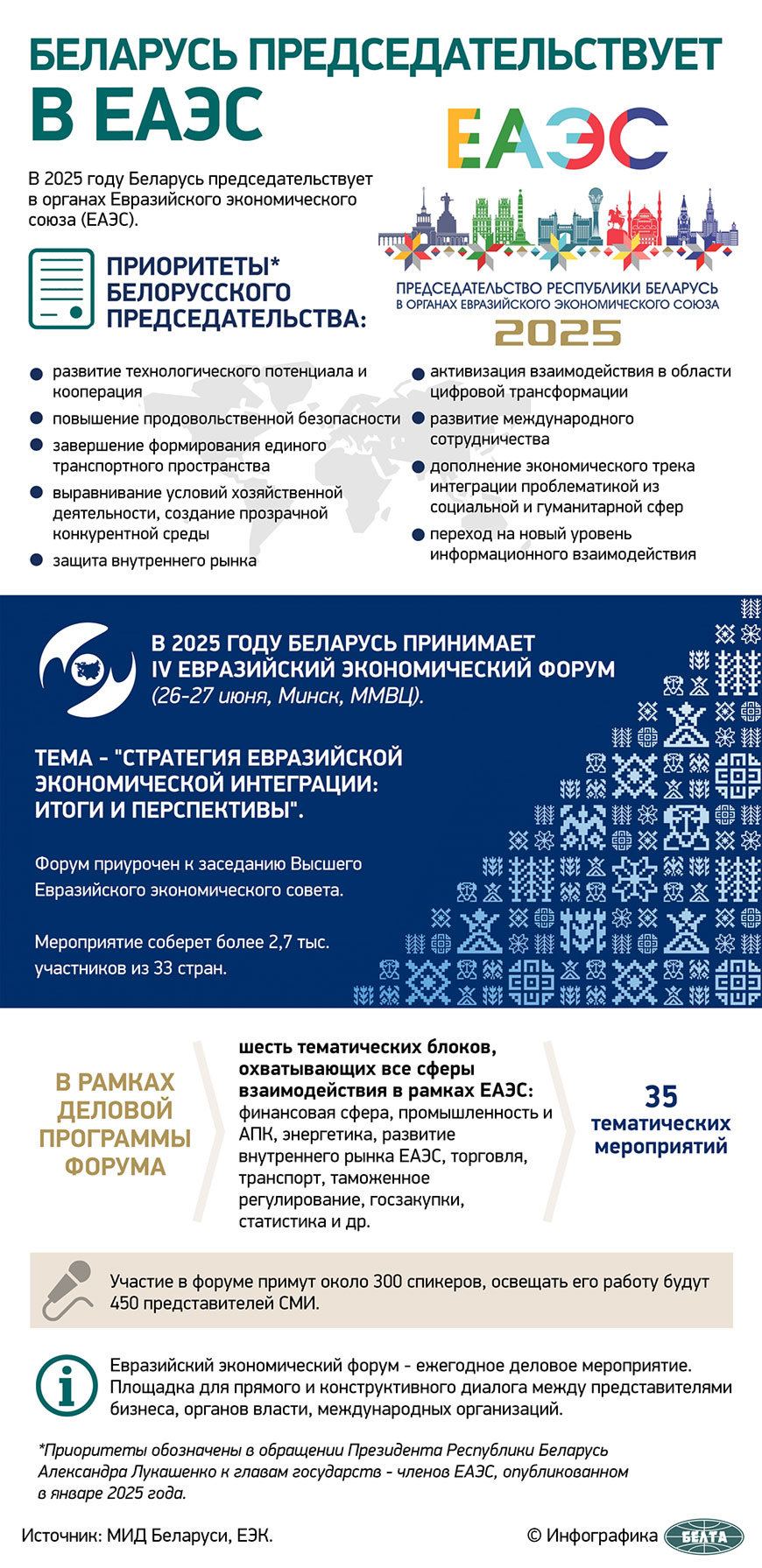 Беларусь председательствует в ЕАЭС 