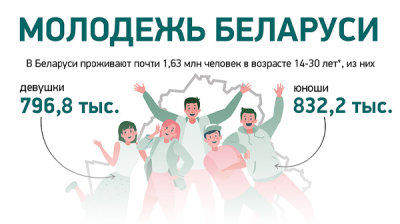 Молодежь Беларуси 