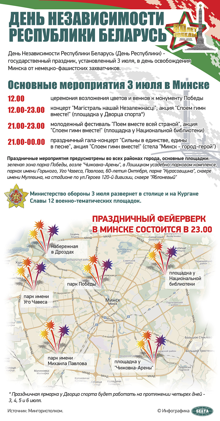 День Независимости Республики Беларусь День Независимости Республики Беларусь