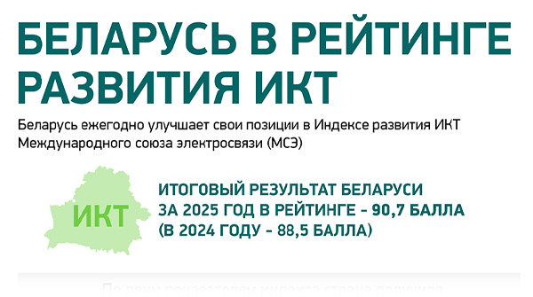 Беларусь в рейтинге развития ИКТ 