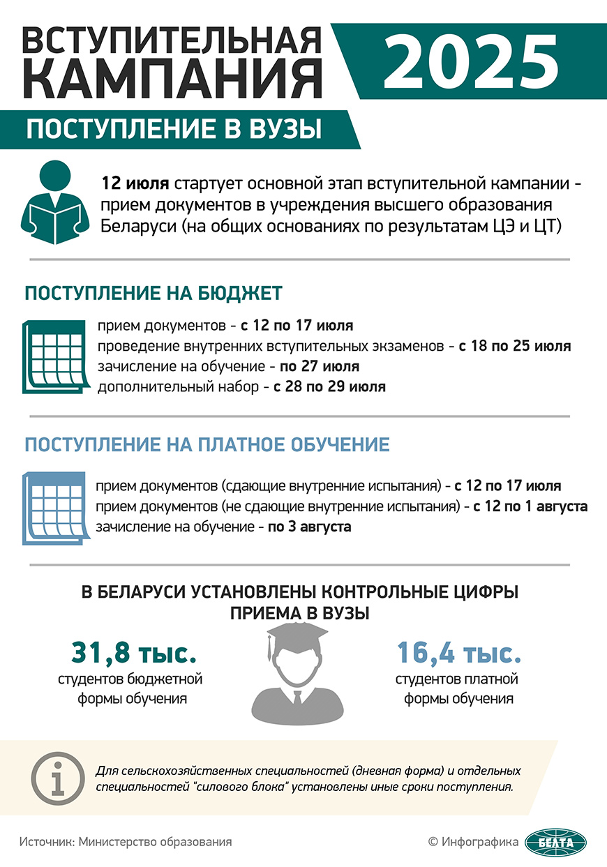 Вступительная кампания. Поступление в вузы Вступительная кампания. Поступление в вузы