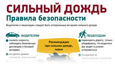 Сильный дождь. Правила безопасности