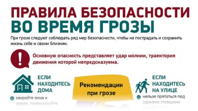 Правила безопасности во время грозы 