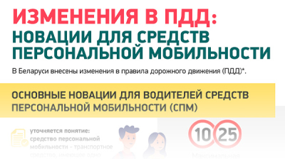 Изменения в ПДД: новации для средств персональной мобильности
