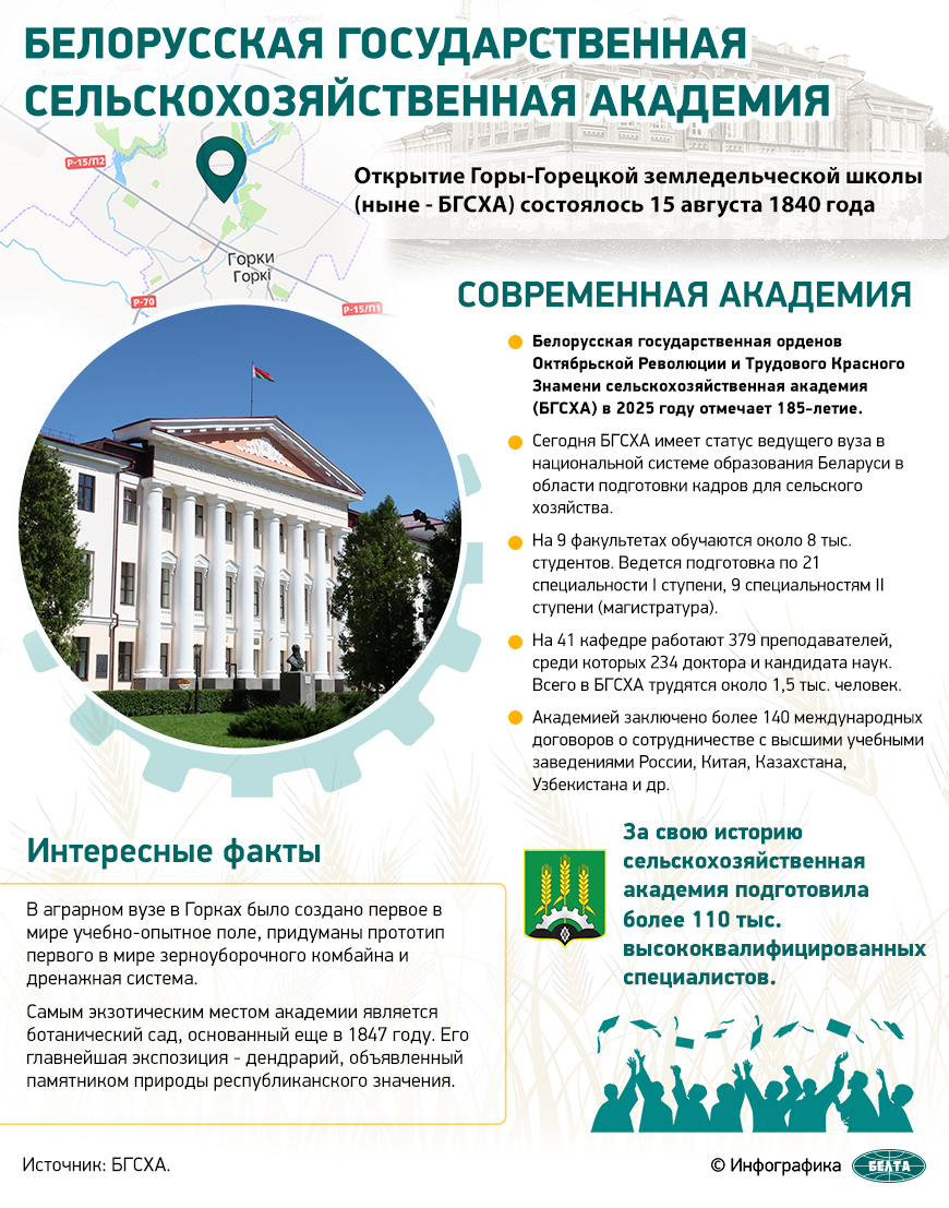 Белорусская государственная сельскохозяйственная академия