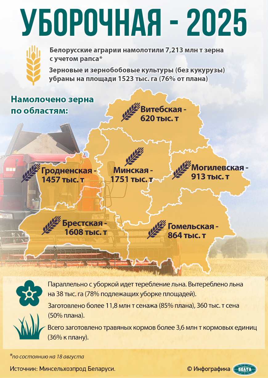 Уборочная - 2025