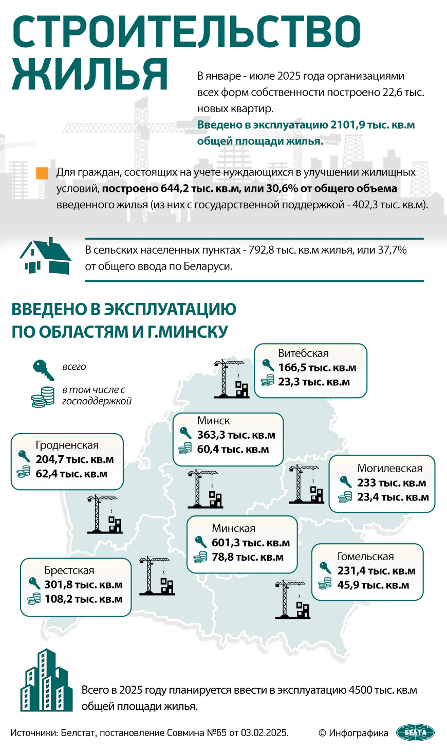 Строительство жилья
