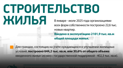 Строительство жилья