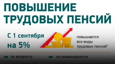 Повышение трудовых пенсий