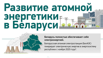 Развитие атомной энергетики в Беларуси