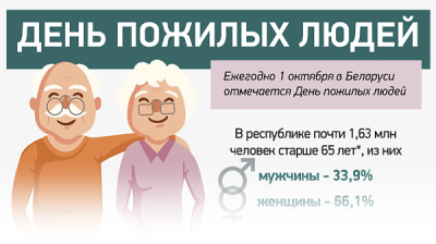 День пожилых людей 