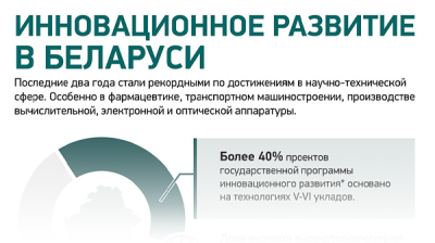 Инновационное развитие в Беларуси