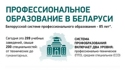 Профессиональное образование в Беларуси  