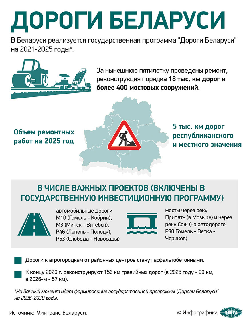 Дороги Беларуси