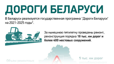 Дороги Беларуси