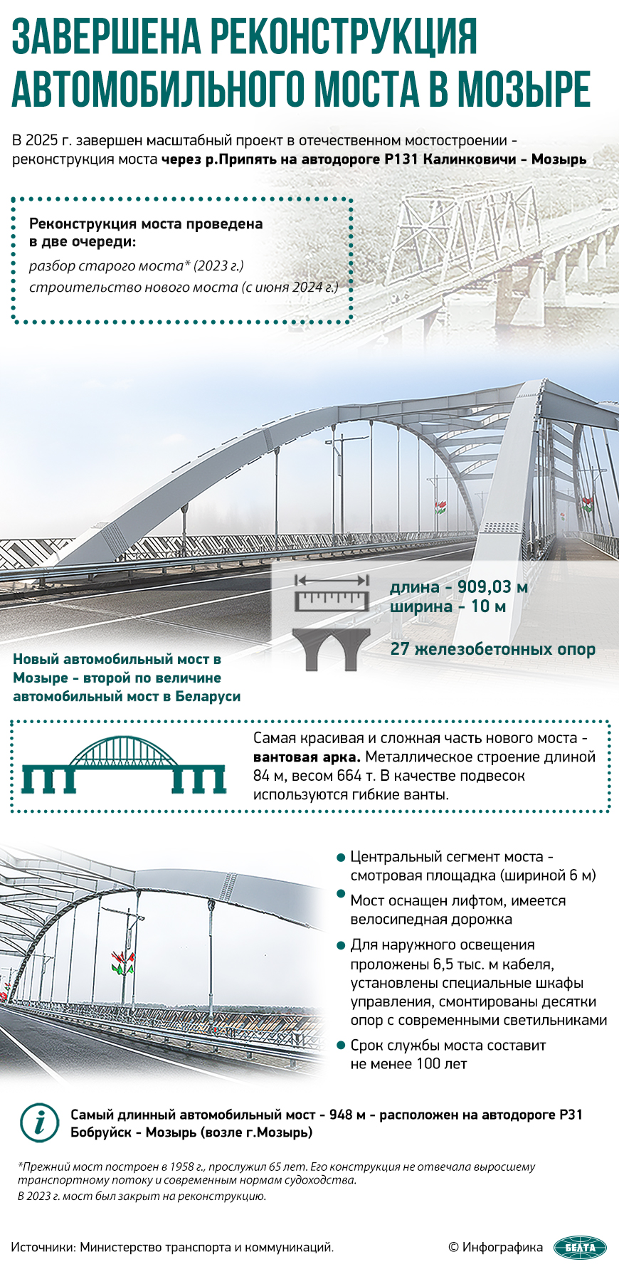 Завершена реконструкция автомобильного моста в Мозыре 