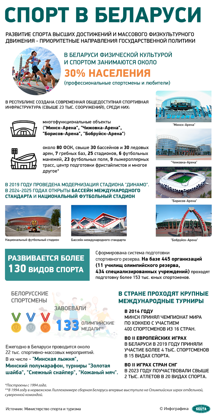 Спорт в Беларуси