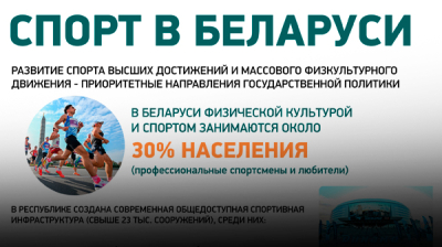 Спорт в Беларуси