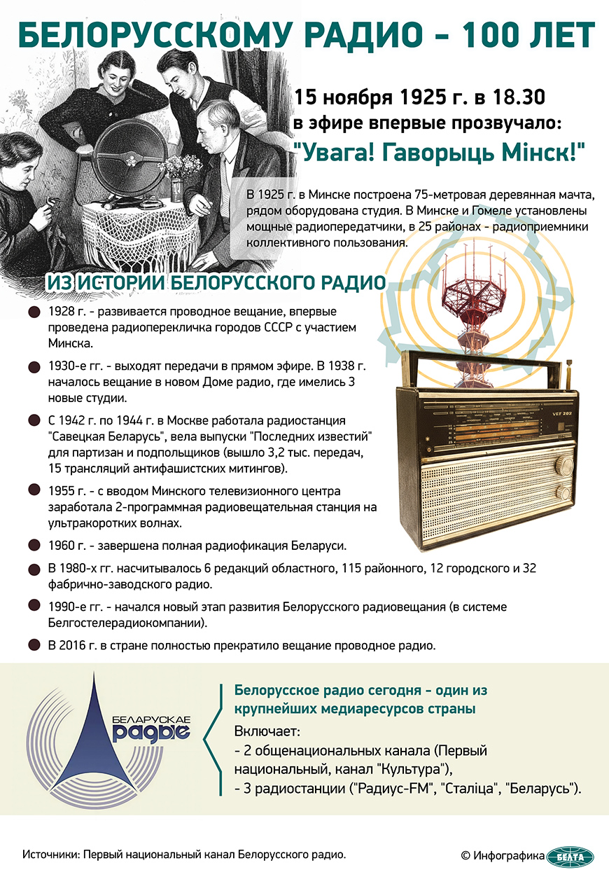 Белорусскому радио - 100 лет 