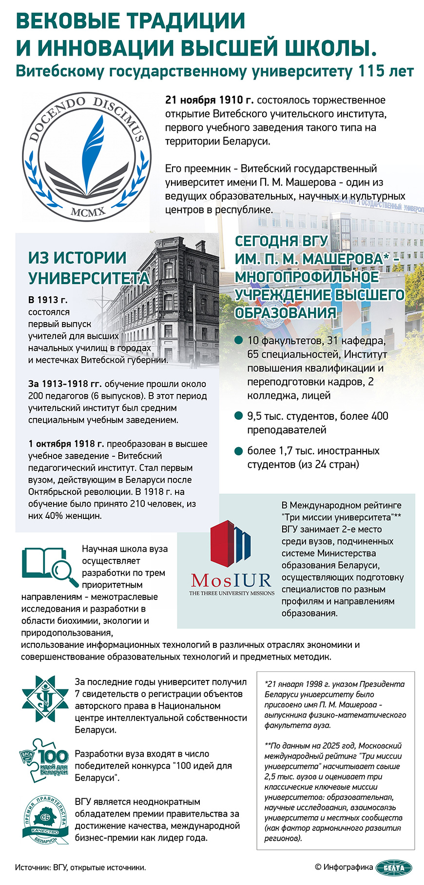 Вековые традиции и инновации высшей школы. Витебскому государственному университету 115 лет