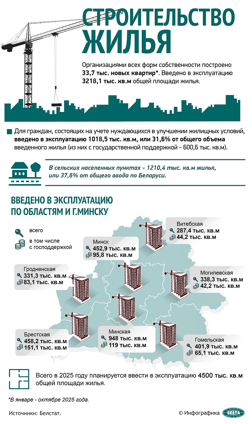 Строительство жилья