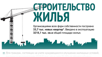 Строительство жилья