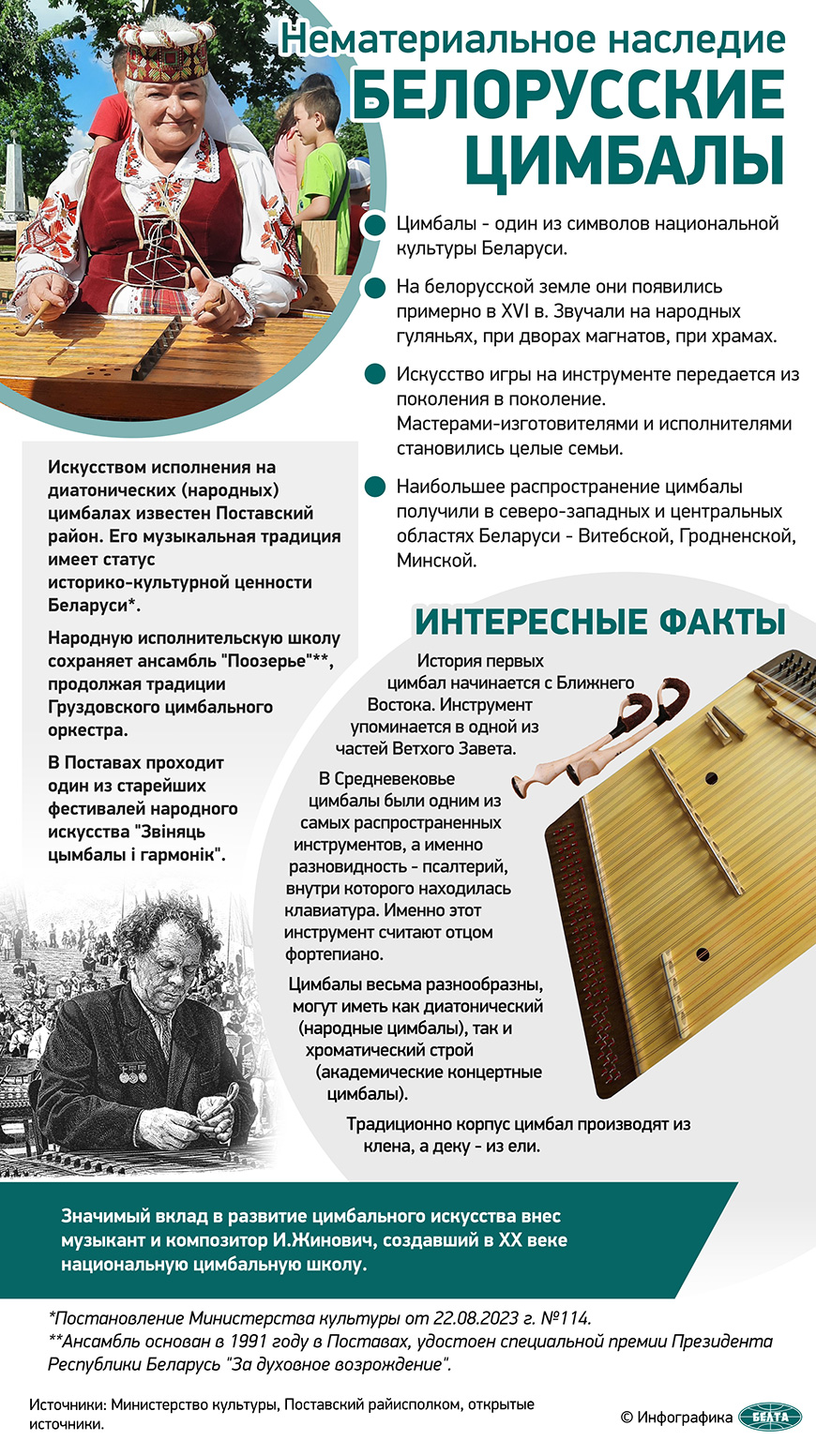 Нематериальное наследие. Белорусские цимбалы 