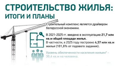  Строительство жилья: итоги и планы
 