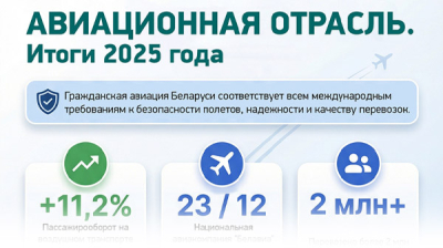  Авиационная отрасль. Итоги 2025 года
 