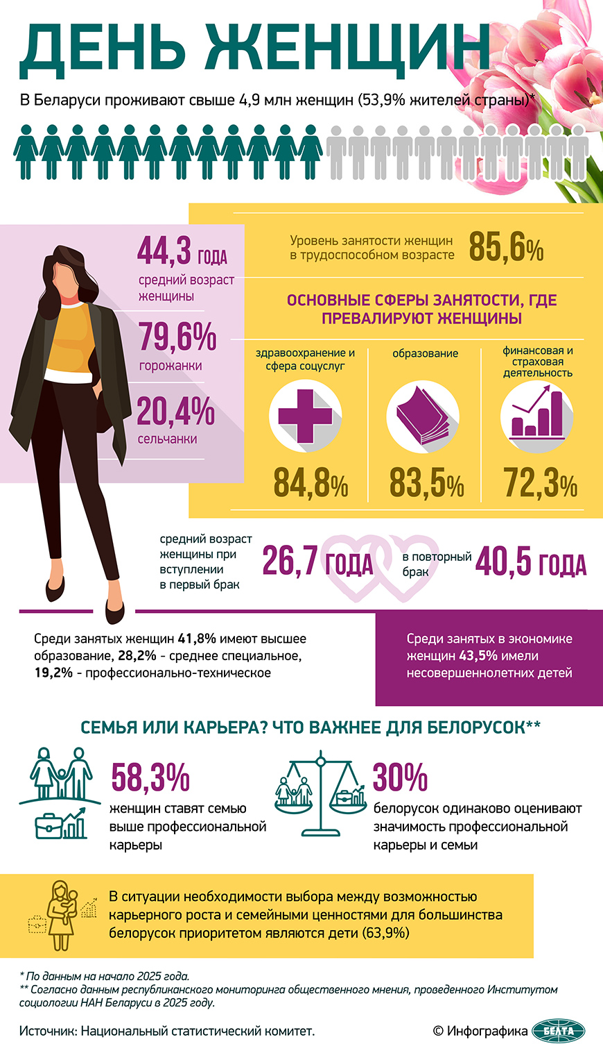 День женщин