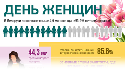 День женщин