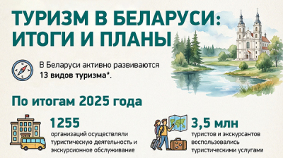 Туризм в Беларуси: итоги и планы