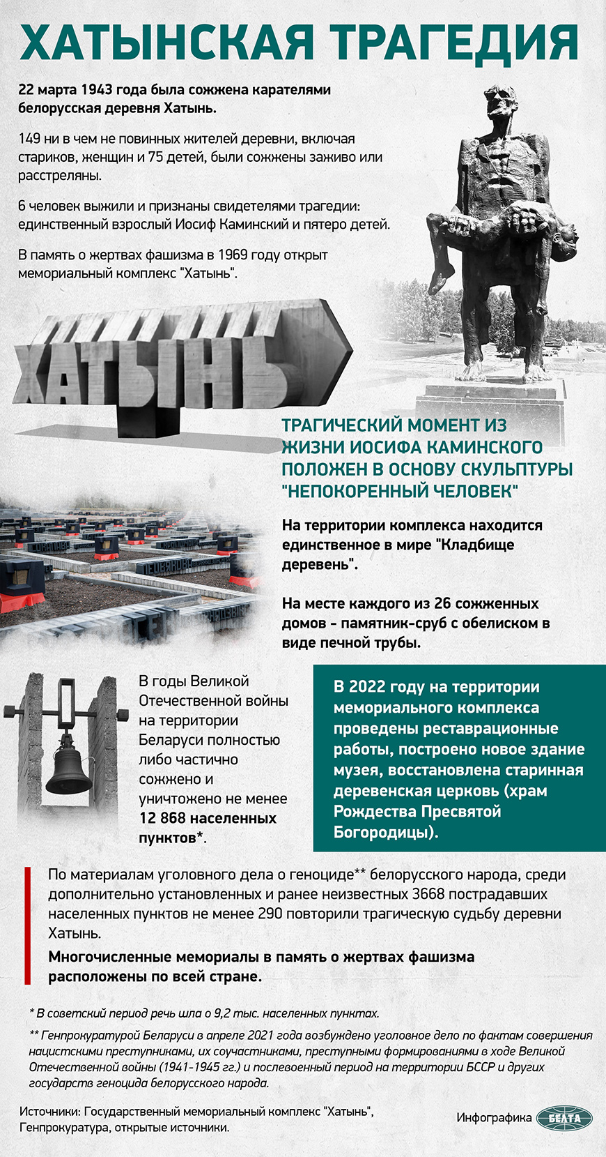 Хатынская трагедия