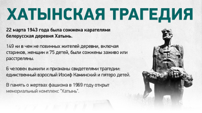 Хатынская трагедия