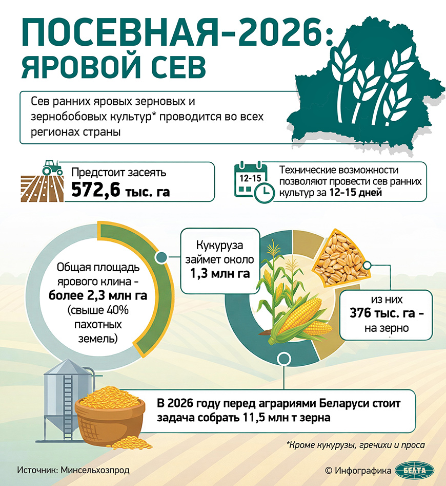  Посевная-2026: яровой сев
 