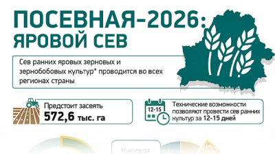  Посевная-2026: яровой сев
 