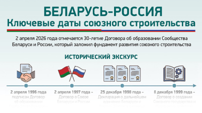 Беларусь-Россия. Ключевые даты союзного строительства