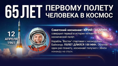 65 лет первому полету человека в космос