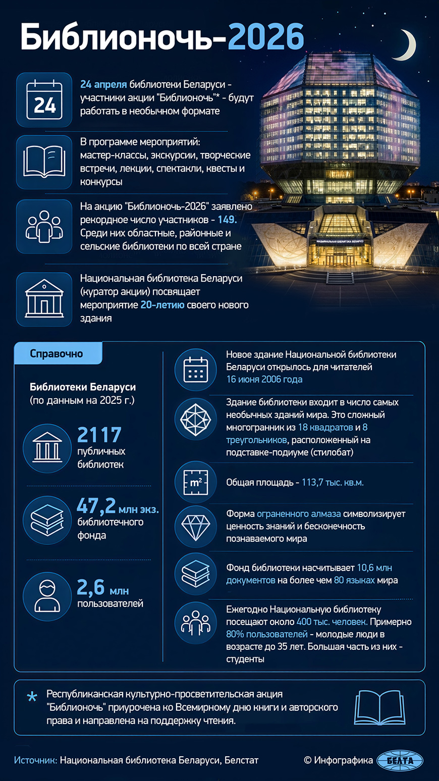 Библионочь-2026