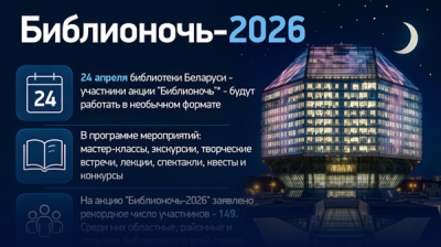 Библионочь-2026