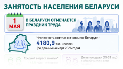  Занятость населения Беларуси
 