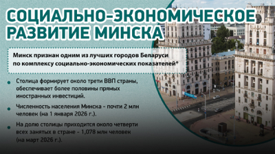 Социально-экономическое развитие Минска