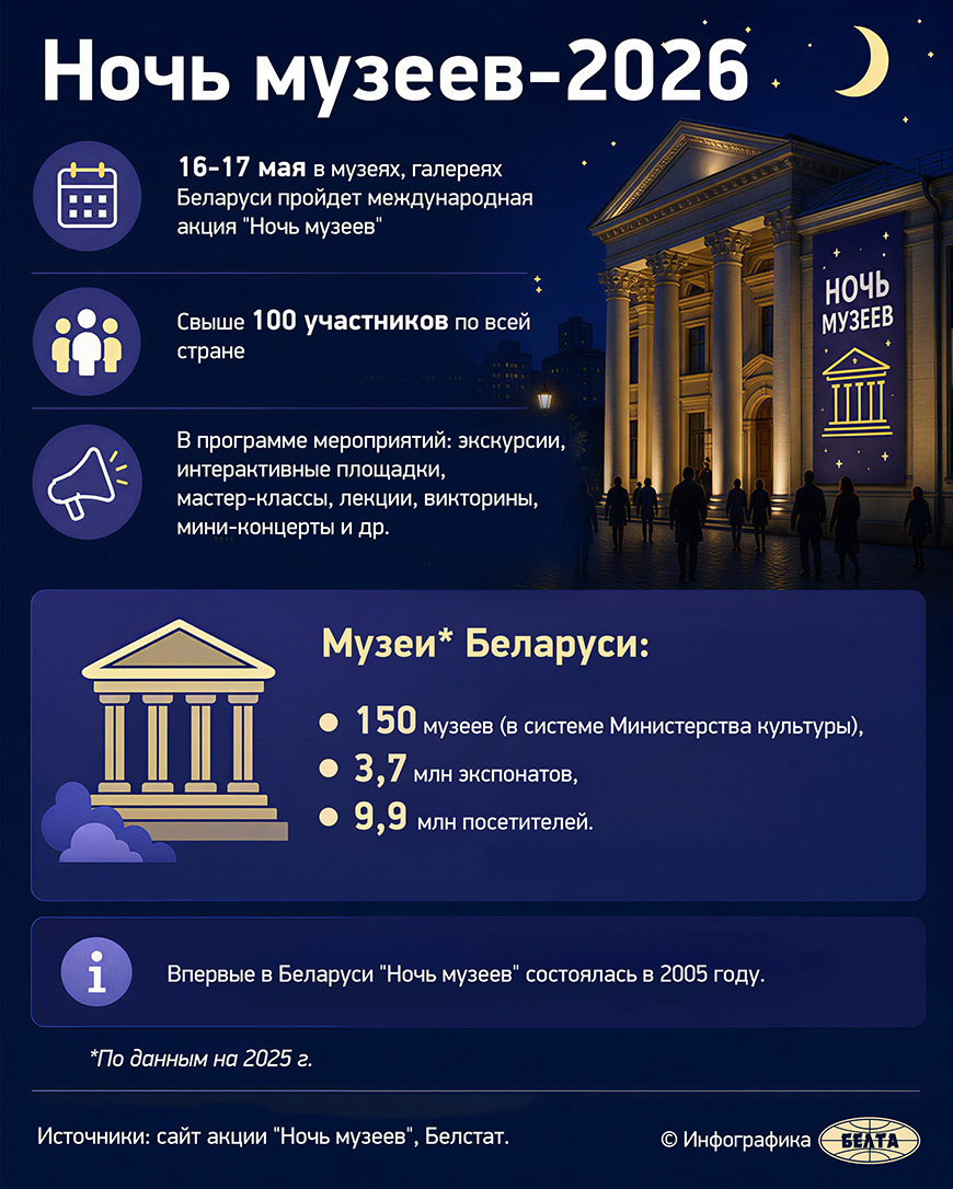 Ночь музеев-2026 