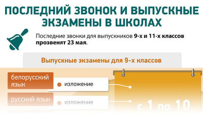 Последний звонок и выпускные экзамены в школах 