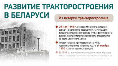 Развитие тракторостроения в Беларуси