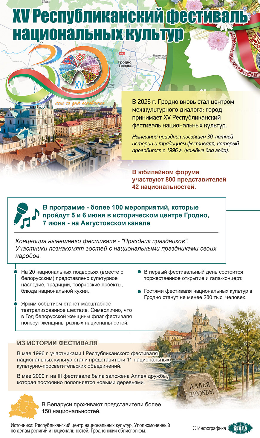 XV Республиканский фестиваль национальных культур